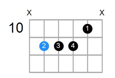 G#7sus4b9 Chord